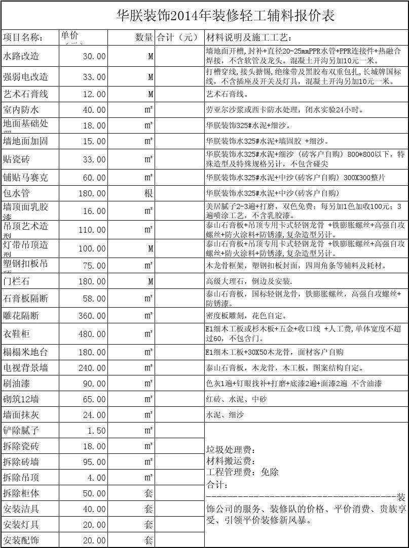 水电装修报价明细表,水电装修报价明细表500平方