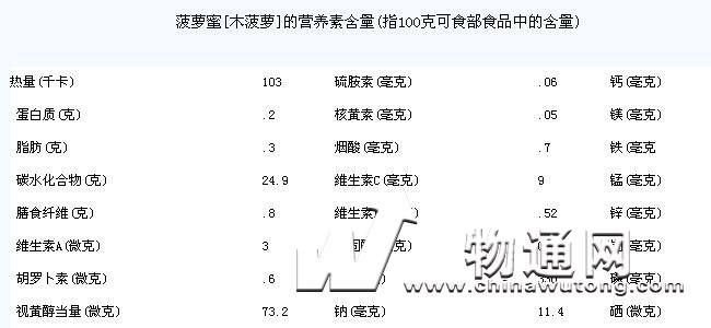 菠萝蜜有哪些营养,菠萝蜜有哪些营养物质