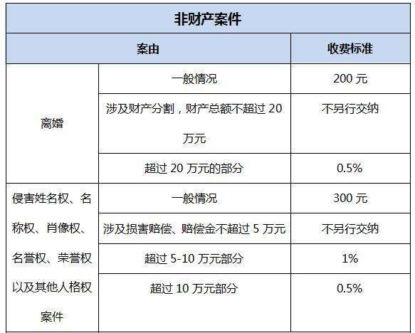 行政诉讼案件受理费,行政诉讼案件受理费由谁承担