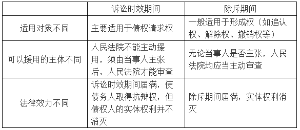 诉讼时效中止和中断,诉讼时效中止和中断的事由