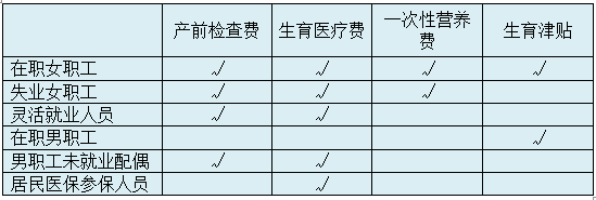 营养费是保险公司赔吗 误工费和营养费是保险公司赔吗