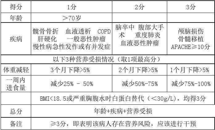 营养评价怎么写 营养成分评价怎么写