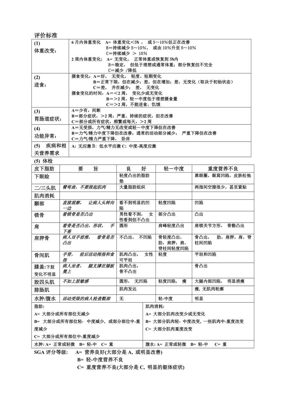 营养评价怎么写 营养成分评价怎么写