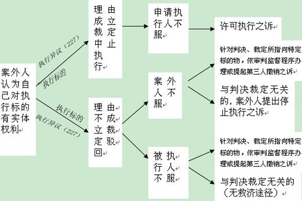 刑事诉讼法再审程序 刑事诉讼法再审程序的主体