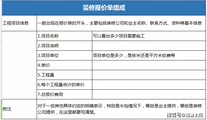 装修预算软件有哪些 室内装修预算软件有哪些