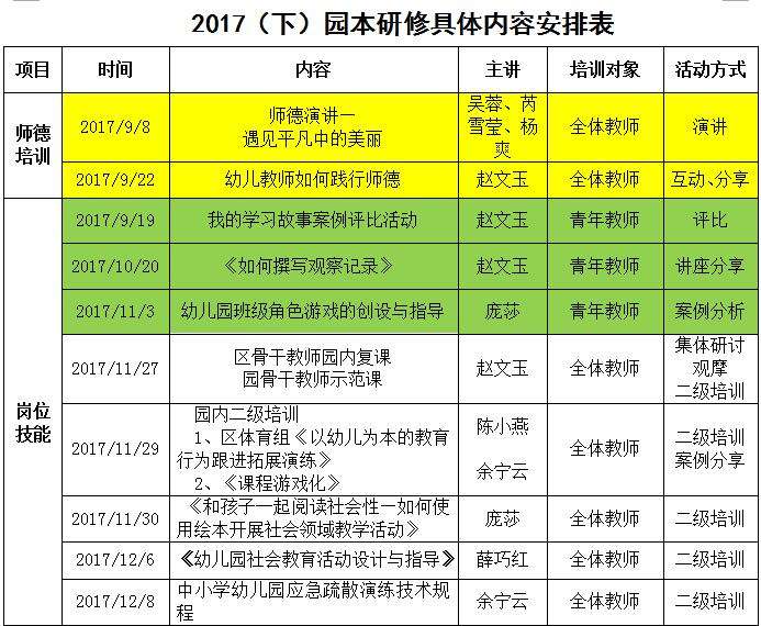 幼儿园教师培训计划 幼儿园教师培训计划2022秋季