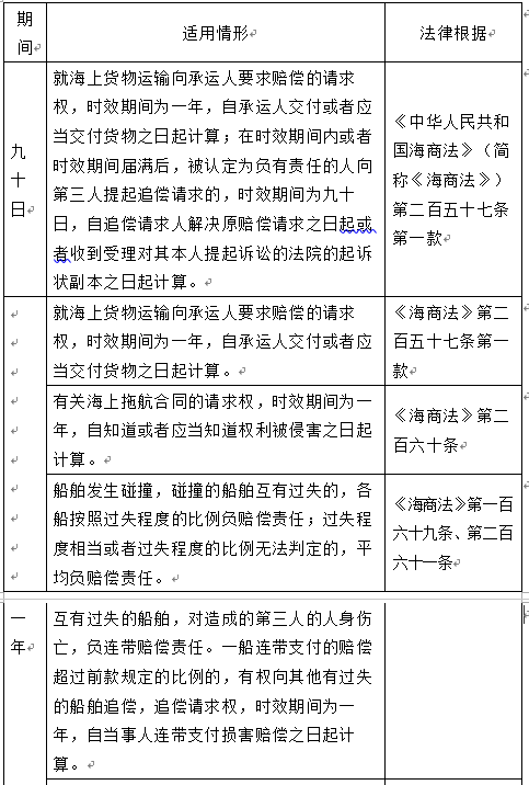 诉讼时效和除斥期间 诉讼时效和除斥期间的适用范围