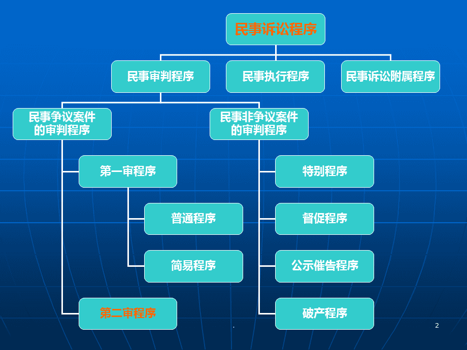 诉讼的程序 提起离婚诉讼的程序