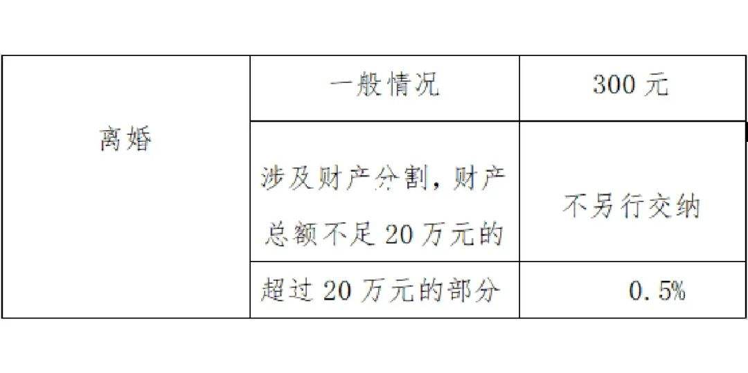 诉讼离婚诉讼费多少钱 诉讼离婚的诉讼费是多少