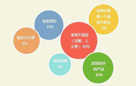 奶粉卖点 星飞帆卓睿奶粉卖点