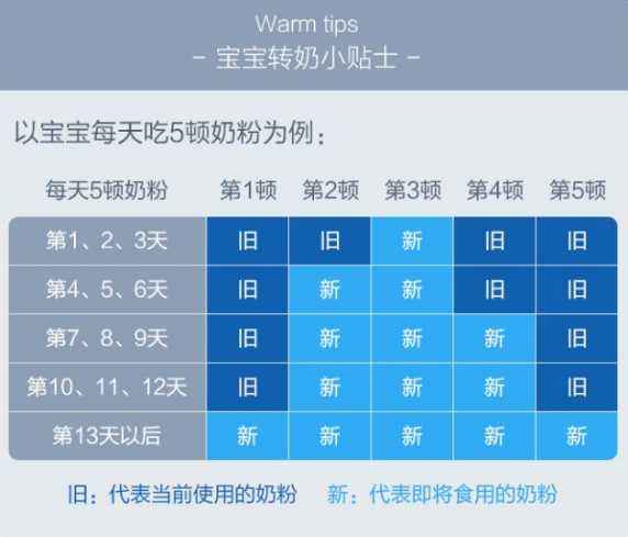 宝宝奶粉要经常换牌子吗 宝宝奶粉需要经常换品牌吗