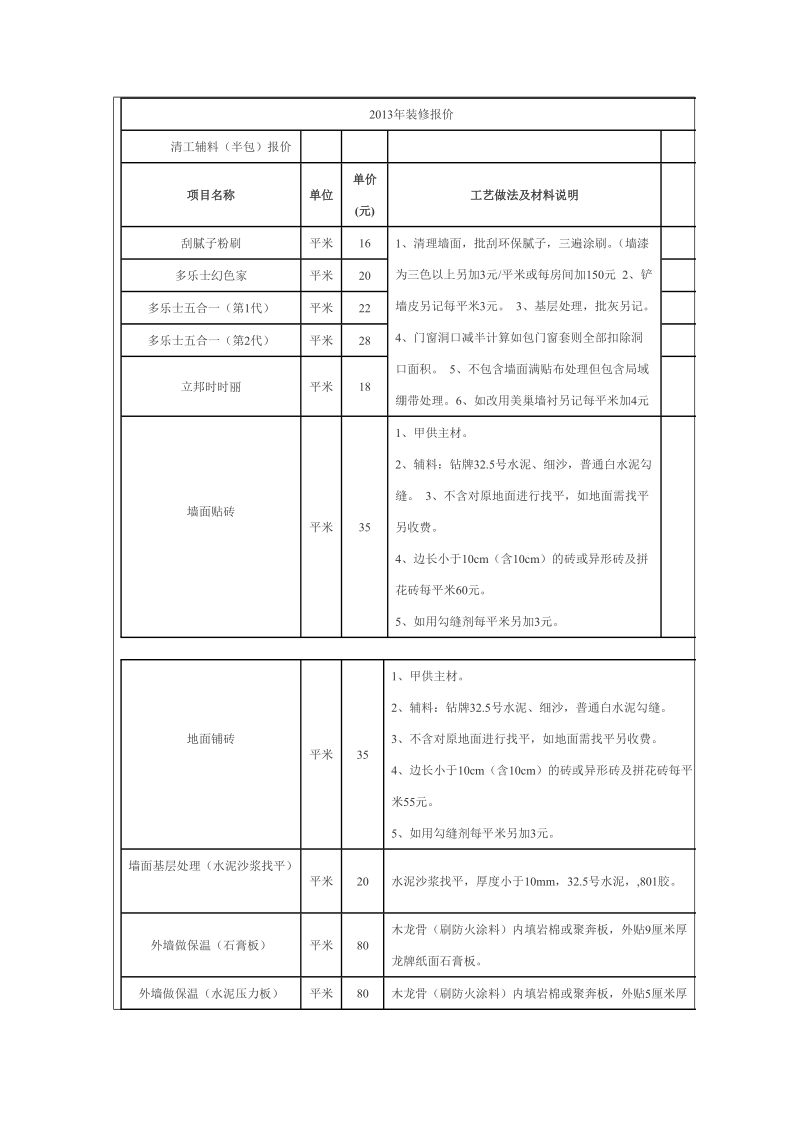 学校装修预算清单 学校装修预算清单模板