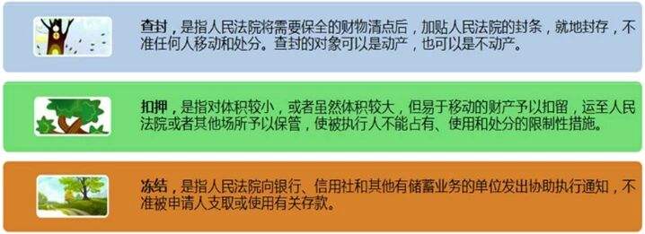 诉讼保全责任保险 诉讼保全责任保险的管辖