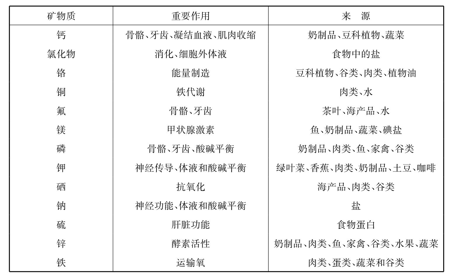 非产能营养素 什么是非产能营养素