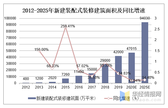 装修发展趋势 装修发展趋势有哪些