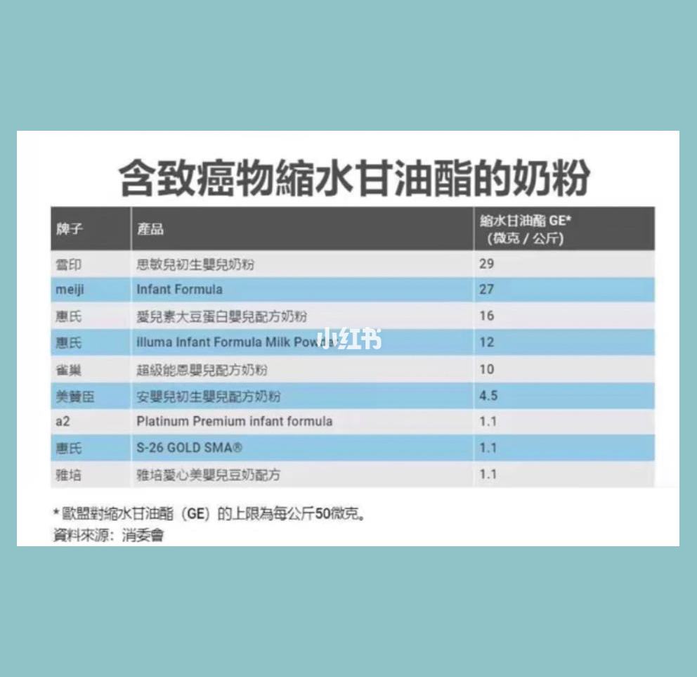 9款奶粉含致癌物 