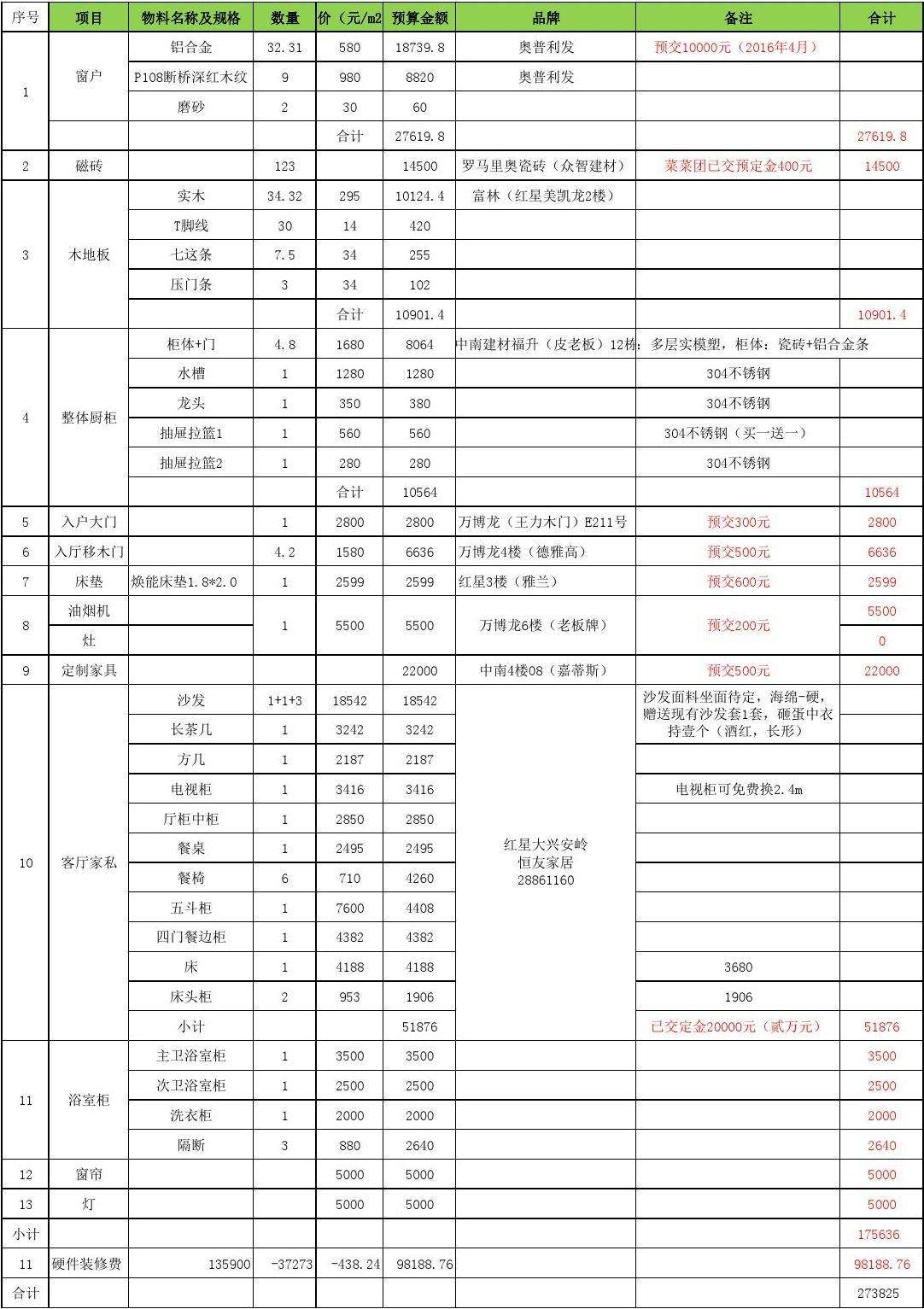 装修报价一览表 装修报价一览表怎么做