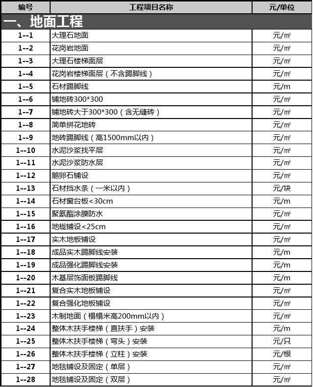 装修报价一览表 装修报价一览表怎么做