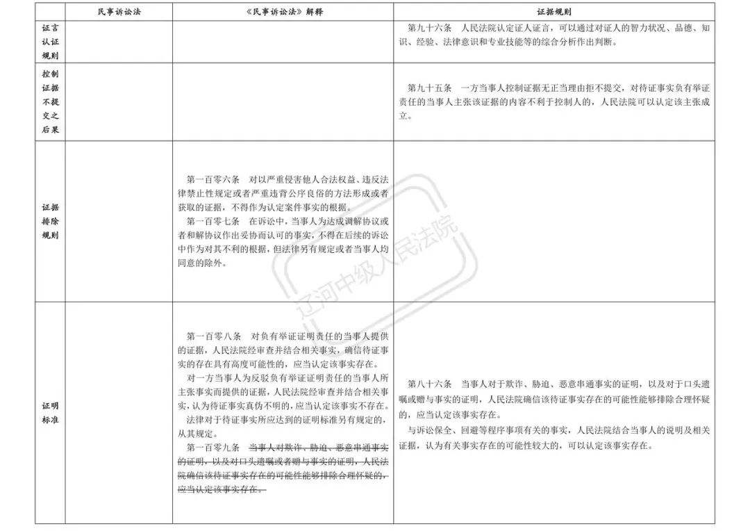 民事诉讼法204条 民事诉讼法204条解释