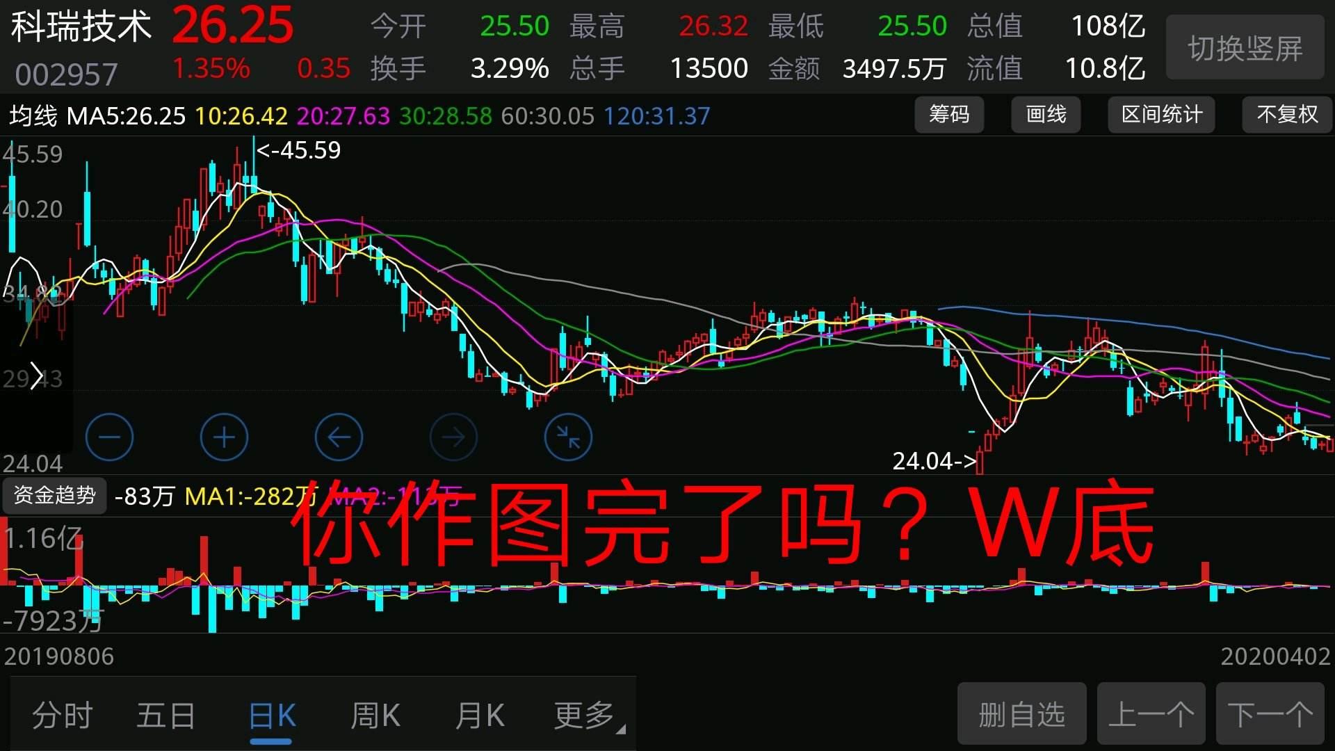 鼎汉技术为什么不涨 鼎汉技术为什么八年不涨