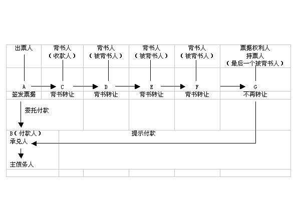 票据追索权纠纷 票据追索权纠纷审理要点