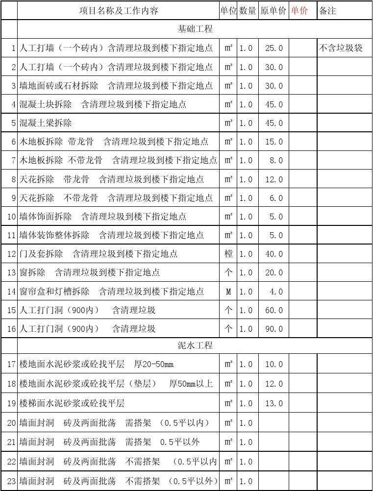 装修纯人工费价格表 2017装修人工费价格表