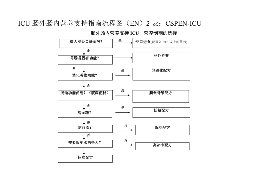 肠内营养操作流程 肠内营养操作流程视频