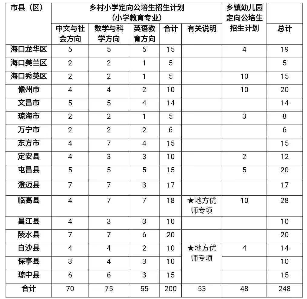 幼儿园学制 幼儿园学制是什么意思