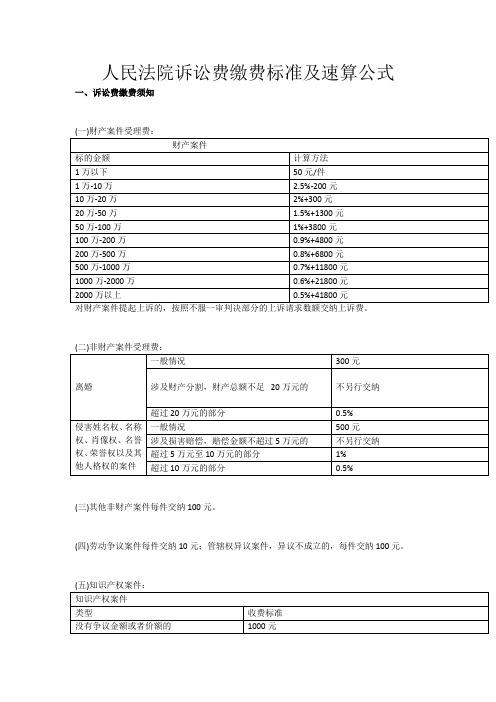 诉讼费收费规定 诉讼费收费办法最新规定