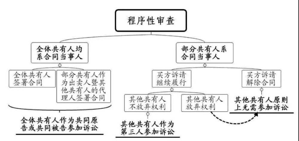 共有物分割纠纷 共有物分割纠纷属于什么案由