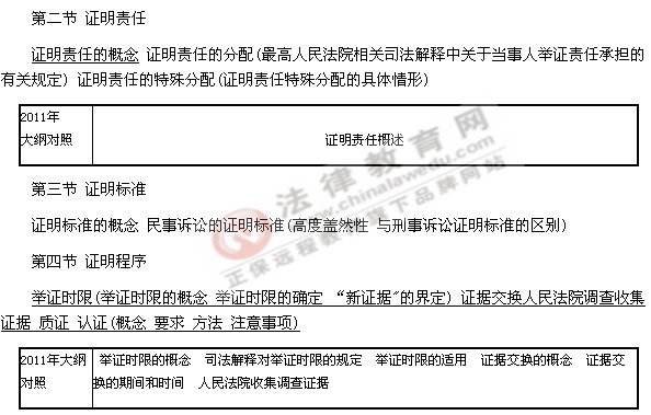 民事诉讼与仲裁的区别 民事诉讼与仲裁的区别是什么