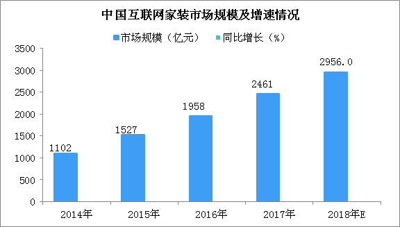 装修建材行业发展趋势 建材装修行业的趋势是什么