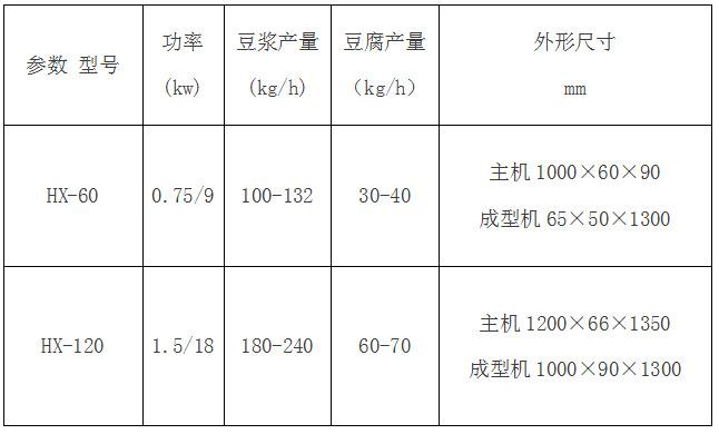 豆腐脑营养成分 豆腐脑营养成分表图片