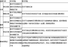 信用证纠纷 信用证纠纷管辖法院