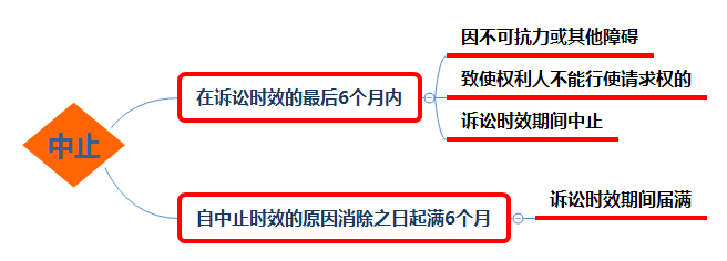 诉讼中断 诉讼中断什么意思