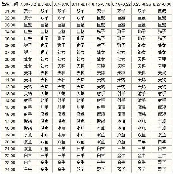 星座配对表查询 属相星座配对查询表