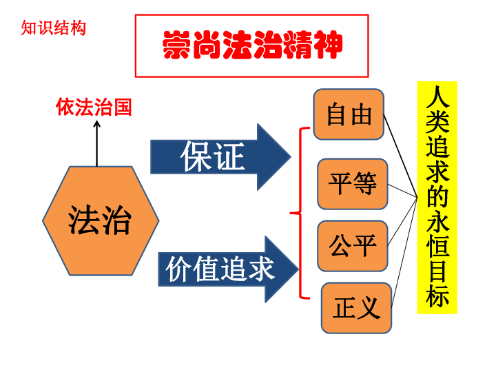 为什么要法治 为什么要法治而不是人治