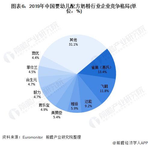 中国市场奶粉排行榜 中国市场奶粉排行榜最新