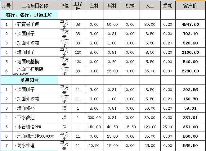 装修公司全包报价 装修公司全包报价12万可以还多少