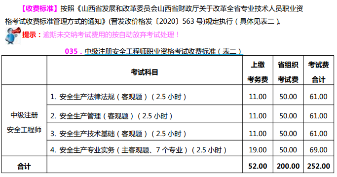 注册安全工程师可以考几年 中级注册安全工程师可以考几年