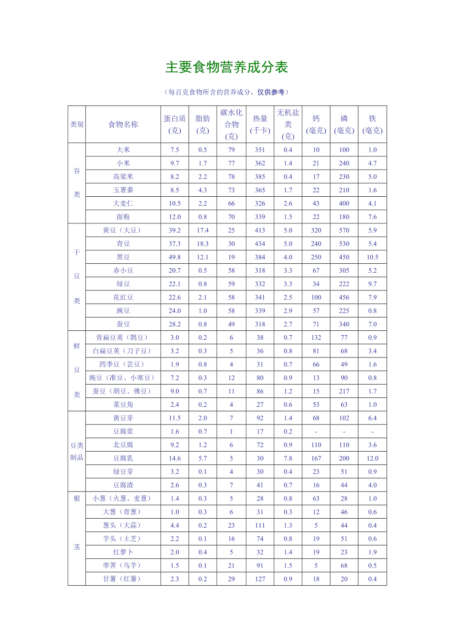 零食的营养成分表 零食的营养成分表哪个可以长胖