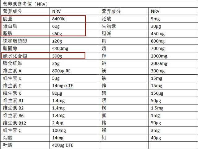 零食的营养成分表 零食的营养成分表哪个可以长胖