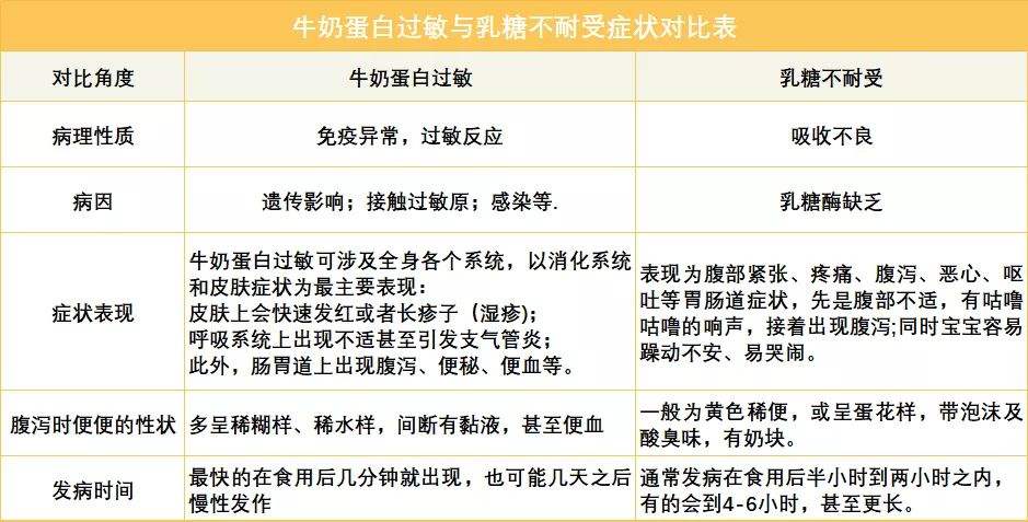 如何判断宝宝奶粉过敏 如何判断宝宝奶粉过敏没有