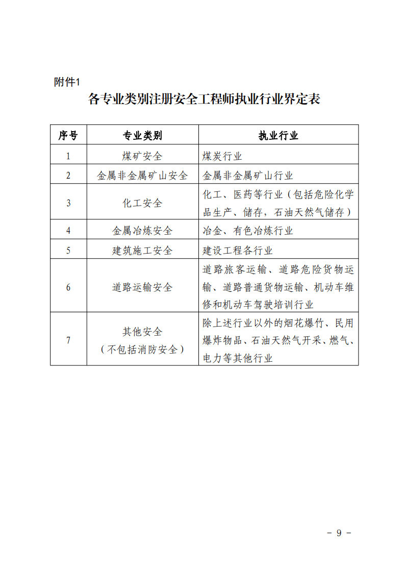 安徽注册安全工程师报名时间 安徽注册安全工程师报名时间查询