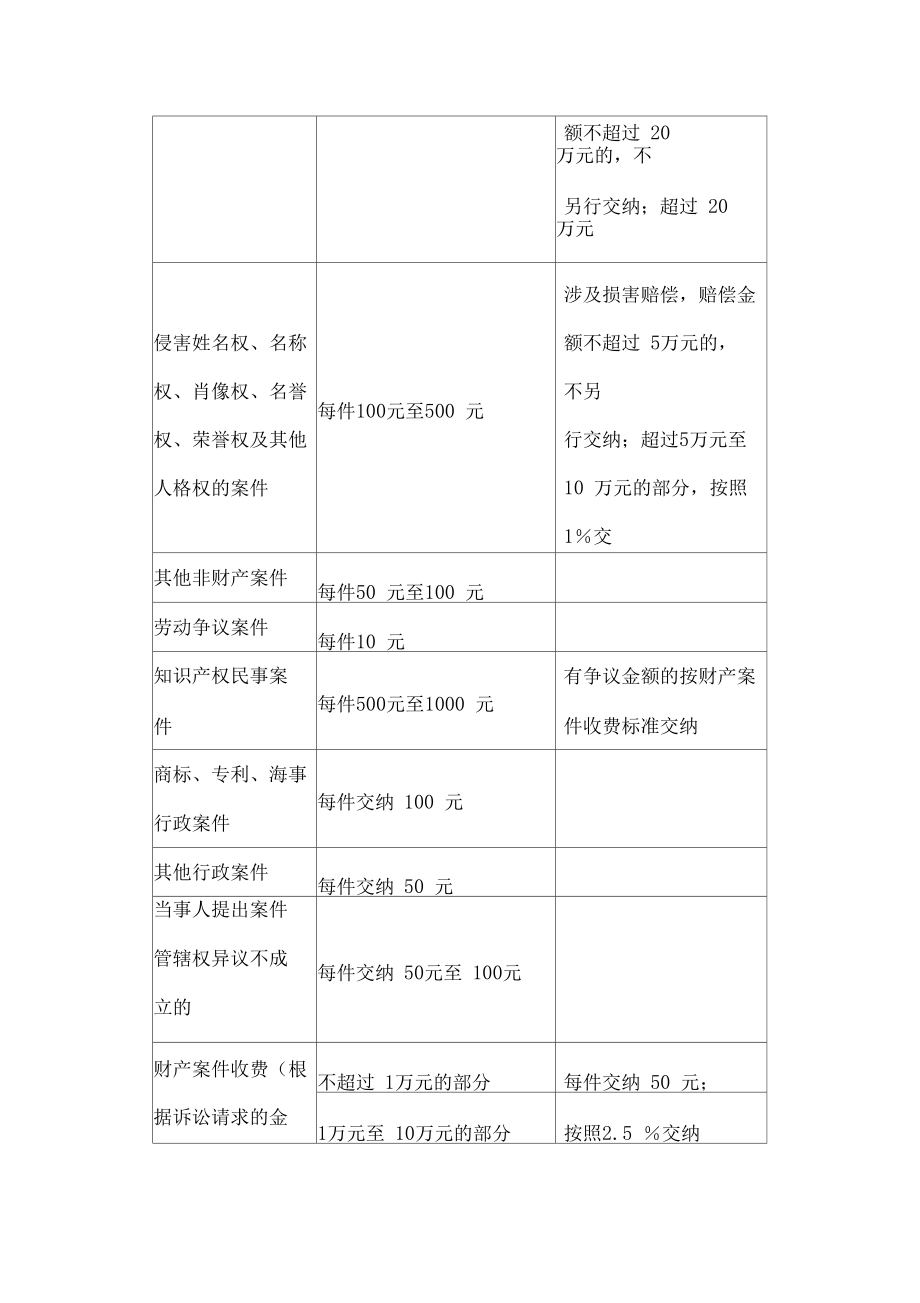 案件诉讼费 非财产类案件诉讼费