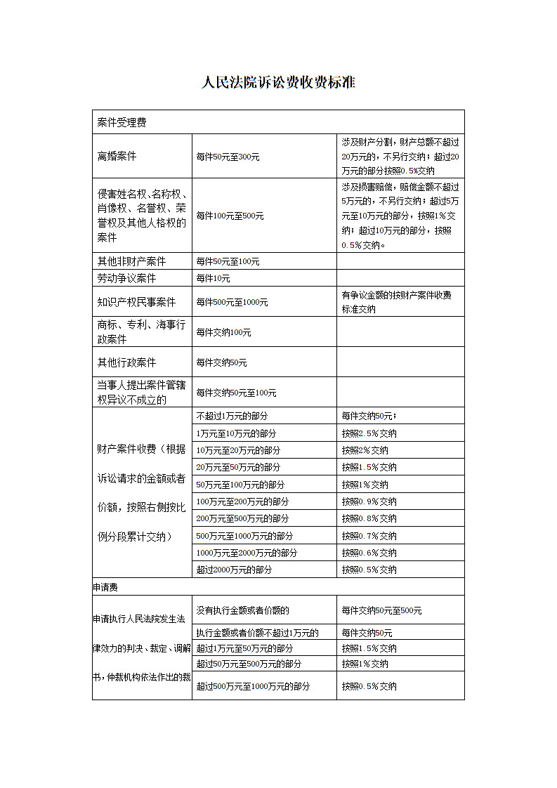 案件诉讼费 非财产类案件诉讼费