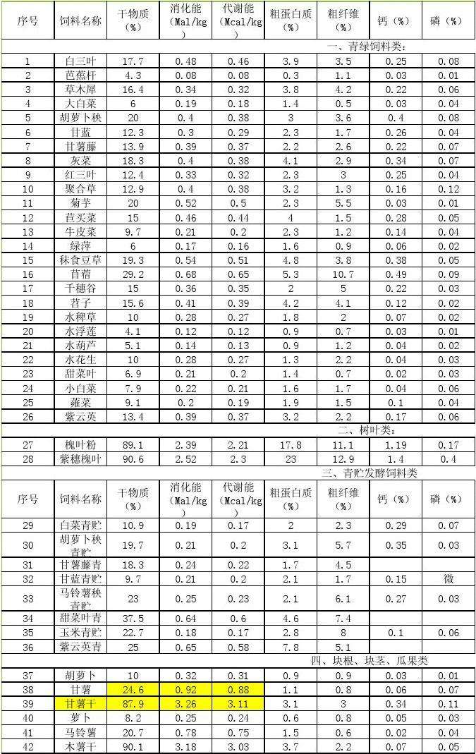 营养价值表 荔枝营养价值表