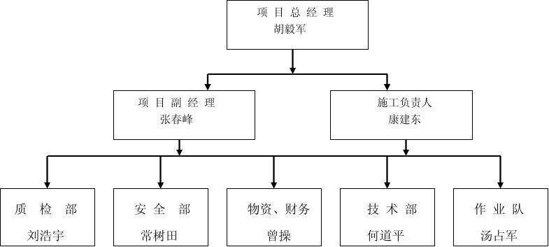 银行装修施工组织设计 银行装修施工组织设计案例