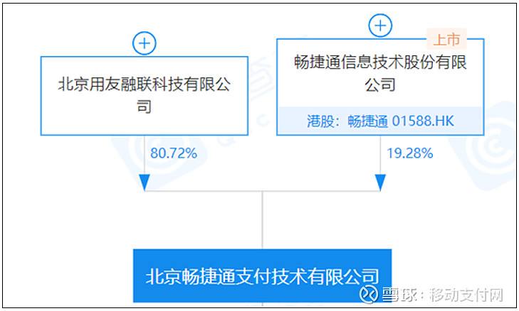 用友网络为什么亏损 用友网络未来业绩爆发