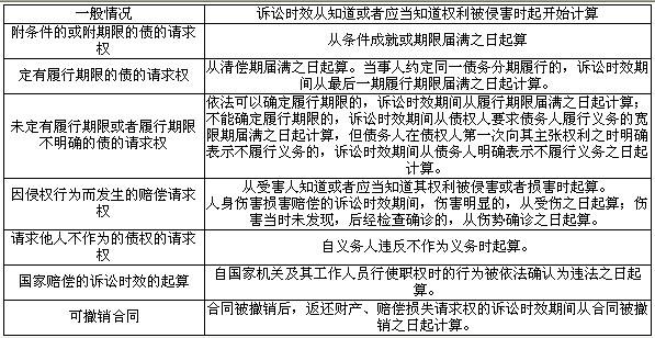 继承诉讼时效 不动产继承诉讼时效